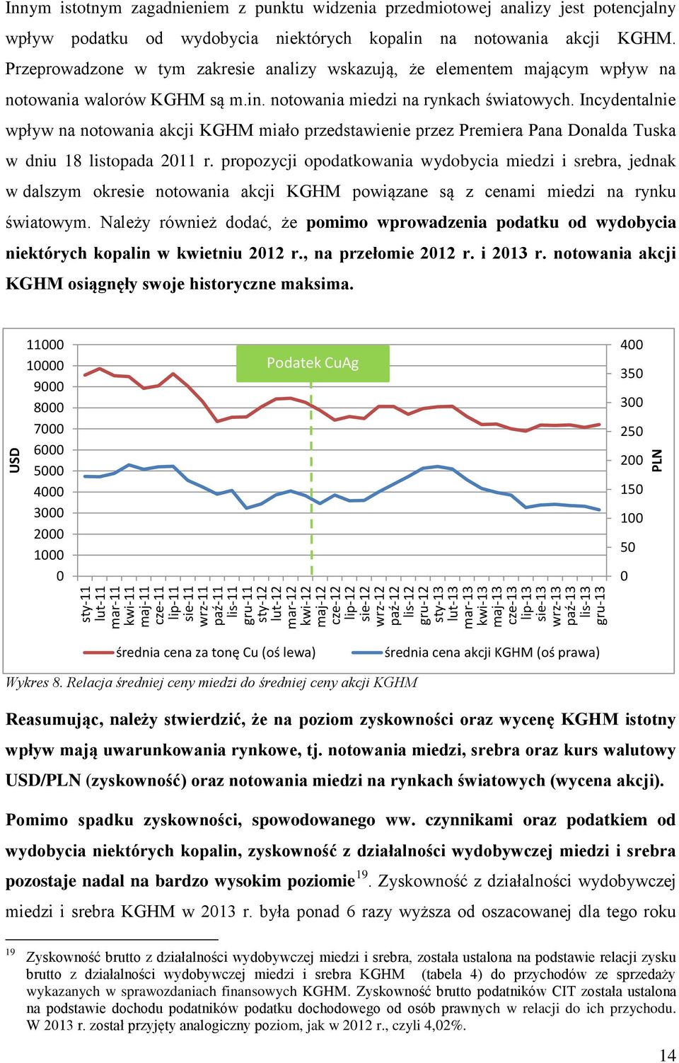 notowania akcji KGHM. Przeprowadzone w tym zakresie analizy wskazują, że elementem mającym wpływ na notowania walorów KGHM są m.in. notowania miedzi na rynkach światowych.