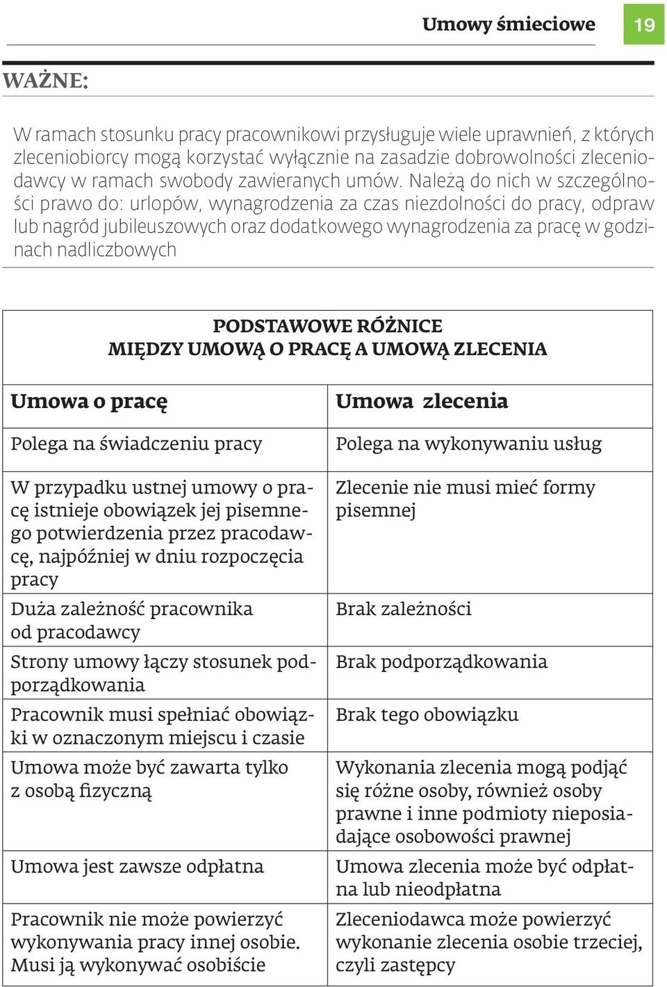 Należą do nich w szczególności prawo do: urlopów, wynagrodzenia za czas niezdolności do pracy, odpraw lub nagród jubileuszowych oraz dodatkowego wynagrodzenia za pracę w godzinach nadliczbowych