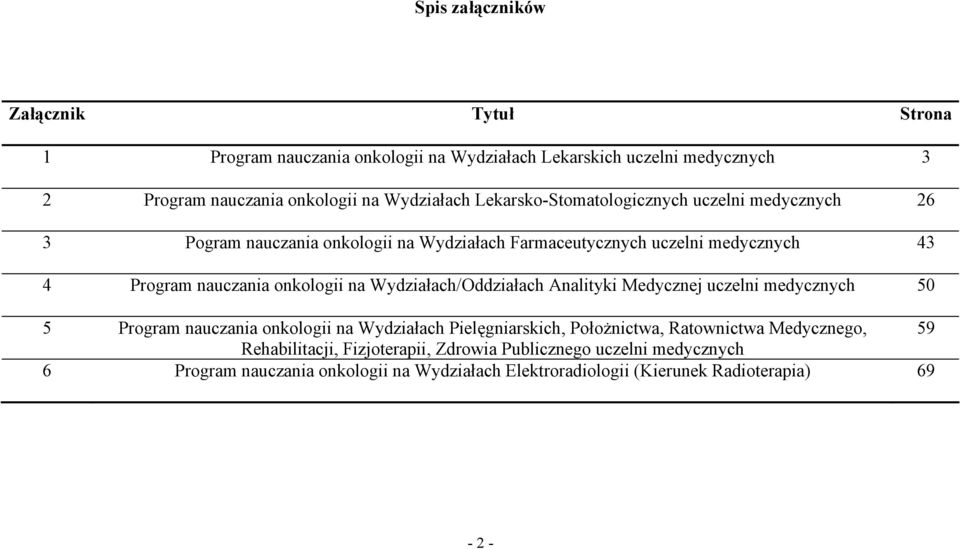 na Wydziałach/Oddziałach Analityki Medycznej uczelni medycznych 50 5 Program nauczania onkologii na Wydziałach Pielęgniarskich, Położnictwa, Ratownictwa