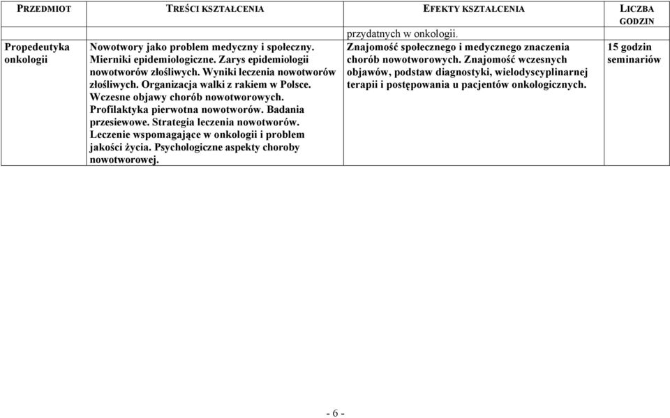 Profilaktyka pierwotna nowotworów. Badania przesiewowe. Strategia leczenia nowotworów. Leczenie wspomagające w onkologii i problem jakości życia.