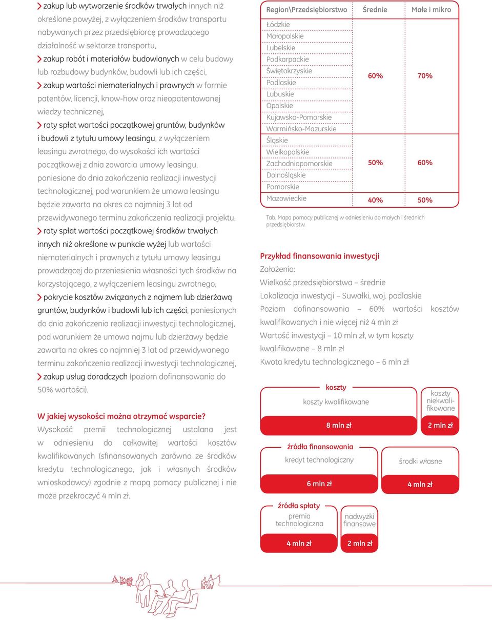 technicznej, raty spłat wartości początkowej gruntów, budynków i budowli z tytułu umowy leasingu, z wyłączeniem leasingu zwrotnego, do wysokości ich wartości początkowej z dnia zawarcia umowy