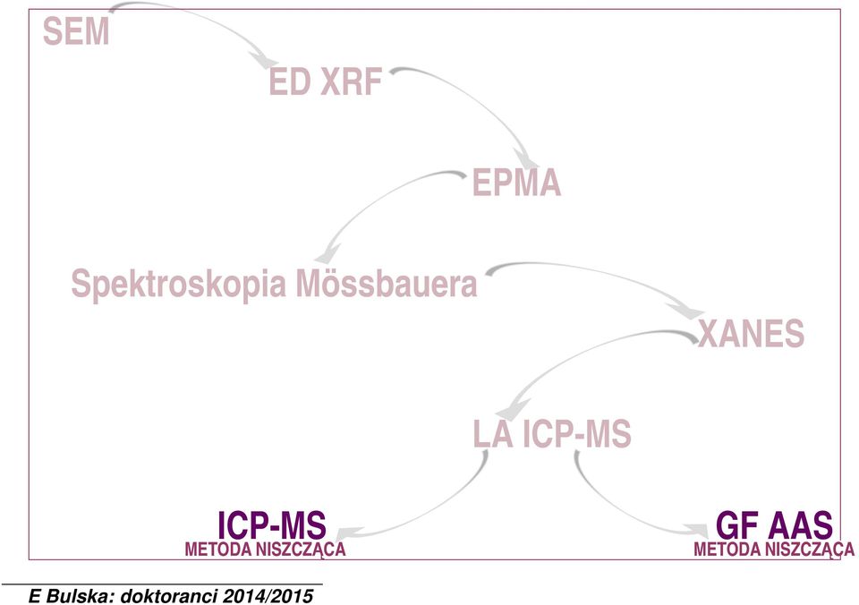 XANES LA ICP-MS ICP-MS