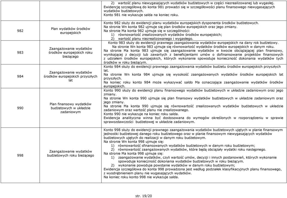 Ewidencję szczegółową do konta 981 prowadzi się w szczegółowości planu finansowego niewygasających wydatków budżetowych. Konto 981 nie wykazuje salda na koniec roku.