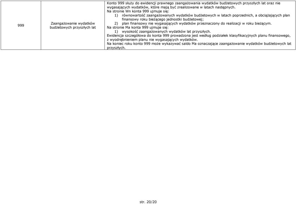 Na stronie Wn konta 999 ujmuje się: 1) równowartość zaangażowanych wydatków budżetowych w latach poprzednich, a obciążających plan finansowy roku bieżącego jednostki budżetowej; 2) plan finansowy nie