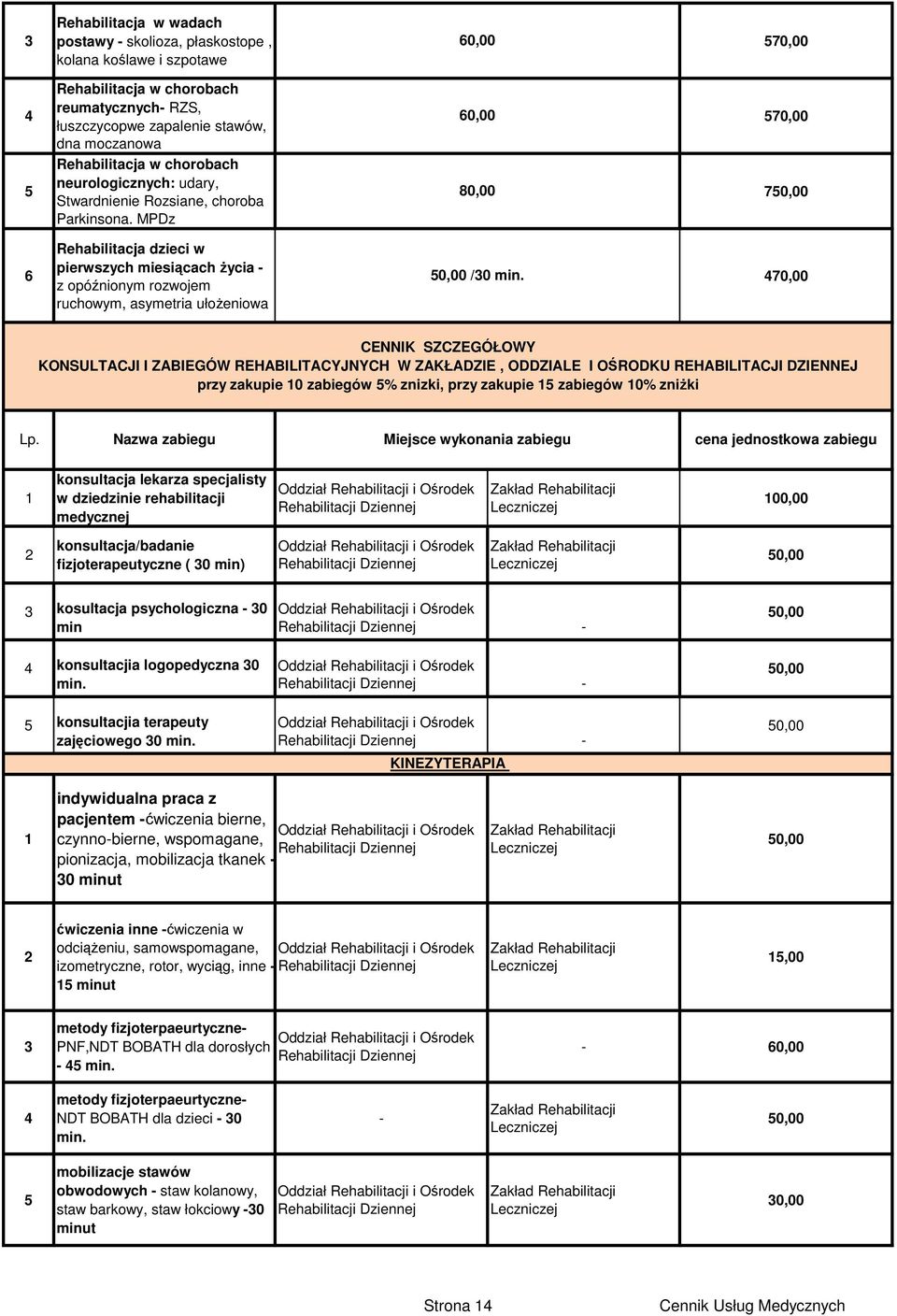 MPDz 80,00 5 7 6 Rehabilitacja dzieci w pierwszych miesiącach życia - z opóźnionym rozwojem ruchowym, asymetria ułożeniowa /30 min.