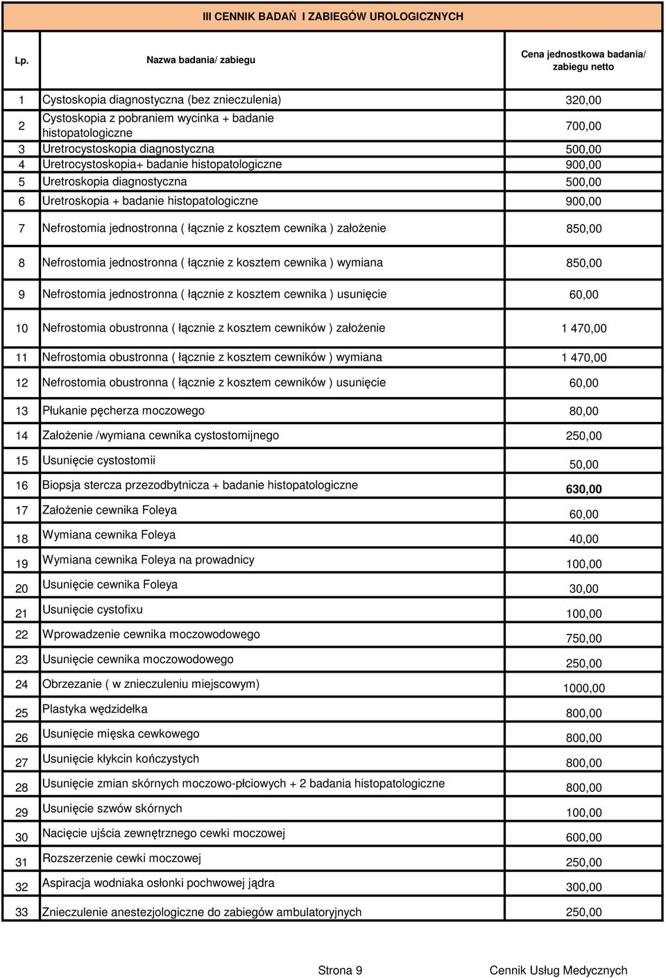 jednostronna ( łącznie z kosztem cewnika ) założenie 8 8 Nefrostomia jednostronna ( łącznie z kosztem cewnika ) wymiana 8 9 Nefrostomia jednostronna ( łącznie z kosztem cewnika ) usunięcie 10