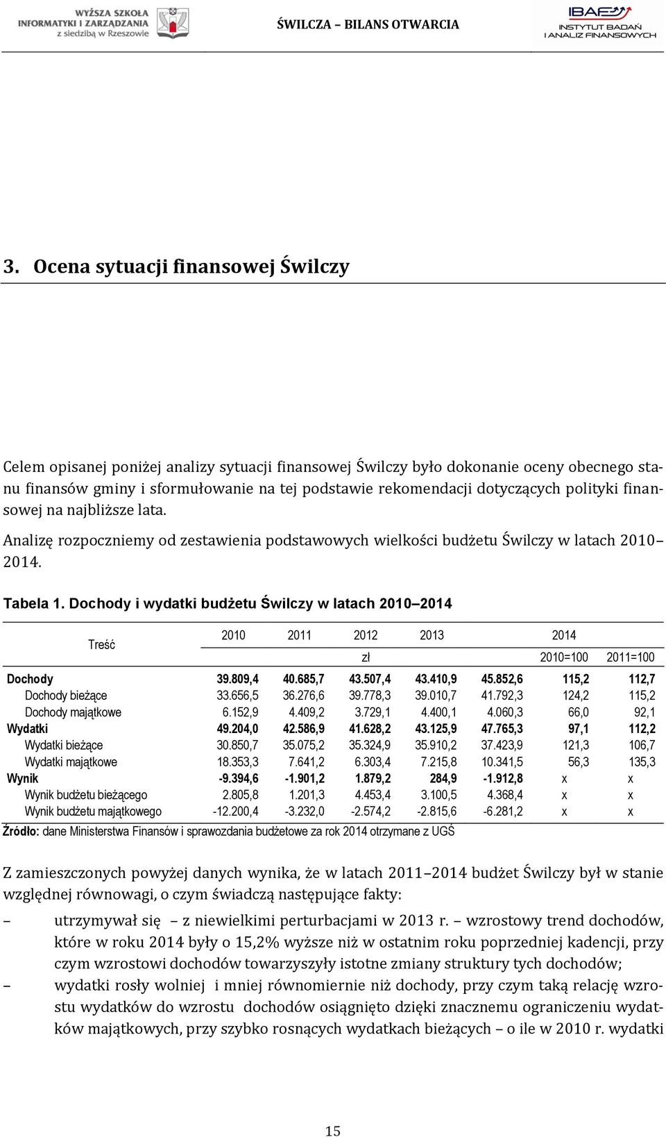 Dochody i wydatki budżetu Świlczy w latach 2010 2014 Treść 2010 2011 2012 2013 2014 zł 2010=100 2011=100 Dochody 39.809,4 40.685,7 43.507,4 43.410,9 45.852,6 115,2 112,7 Dochody bieżące 33.656,5 36.