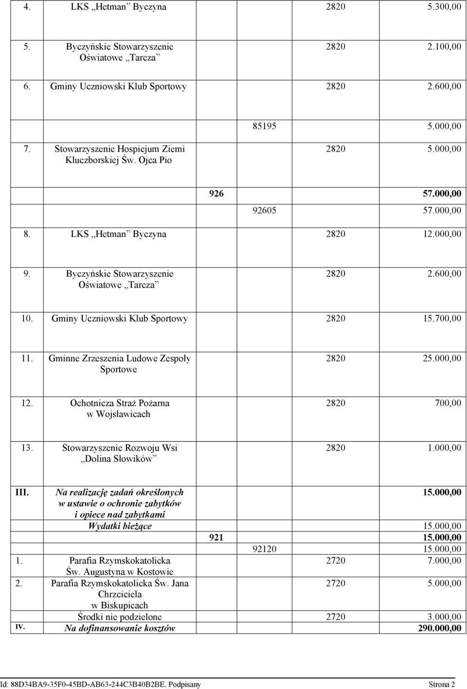 600,00 10. Gminy Uczniowski Klub Sportowy 2820 15.700,00 11. Gminne Zrzeszenia Ludowe Zespoły Sportowe 2820 25.000,00 12. Ochotnicza Straż Pożarna w Wojsławicach 2820 700,00 13.