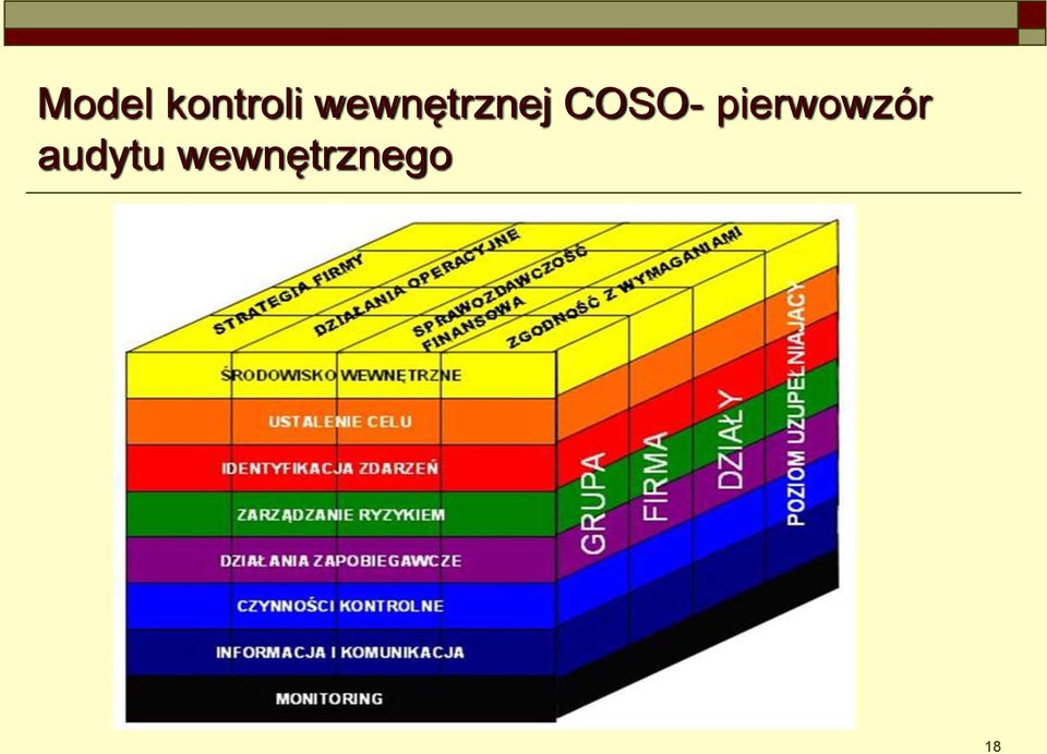 COSO- pierwowzór