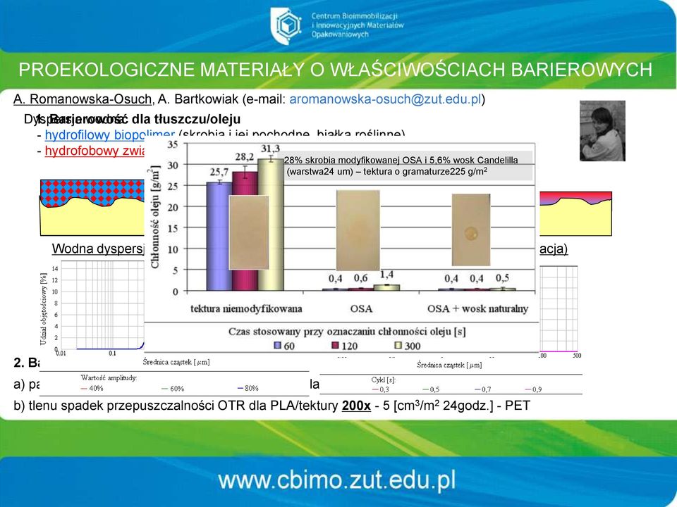 powierzchnia 28% skrobia modyfikowanej OSA i 5,6% wosk Candelilla (warstwa24 um) tektura o gramaturze225 g/m 2 Wodna dyspersja 5,6% wosku Candelilla w 28% skrobi modyfikowanej OSA