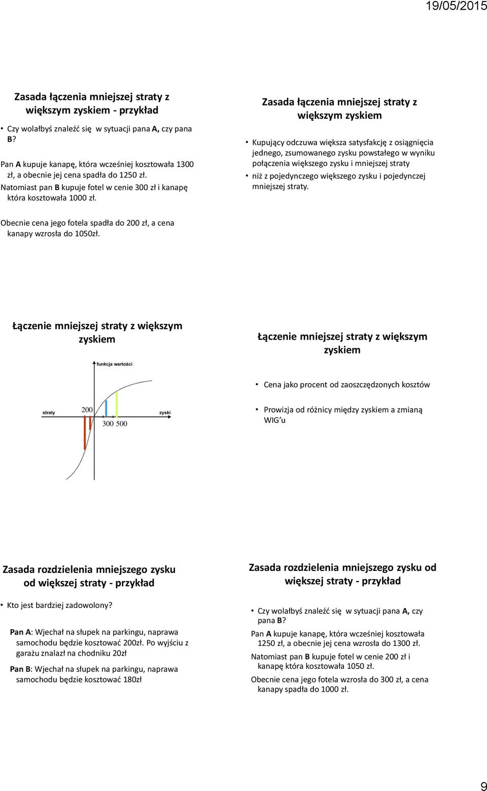 Zasada łączenia mniejszej straty z większym zyskiem Kupujący odczuwa większa satysfakcję z osiągnięcia jednego, zsumowanego zysku powstałego w wyniku połączenia większego zysku i mniejszej straty niż