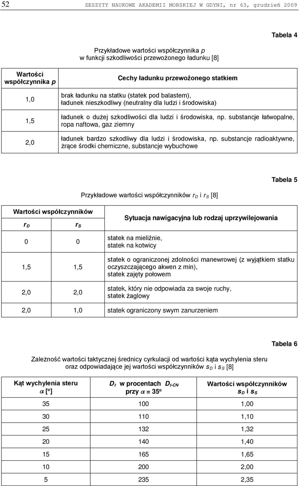 substancje łatwopalne, ropa naftowa, gaz ziemny łaunek barzo szkoliwy la luzi i śroowiska, np.