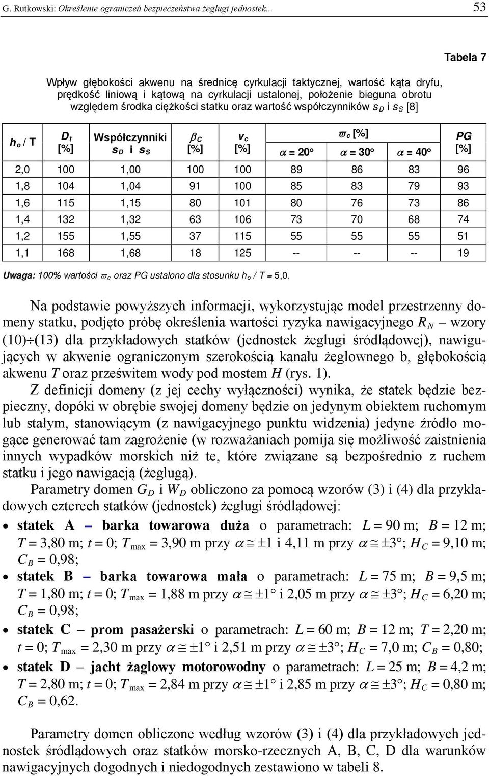 oraz wartość współczynników s i s S [8] t [%] Współczynniki β C s i ss [%] Tabela 7 vc ϖ c [%] PG [%] α = 20 α = 30 α = 40 [%] 2,0 100 1,00 100 100 89 86 83 96 1,8 104 1,04 91 100 85 83 79 93 1,6 115