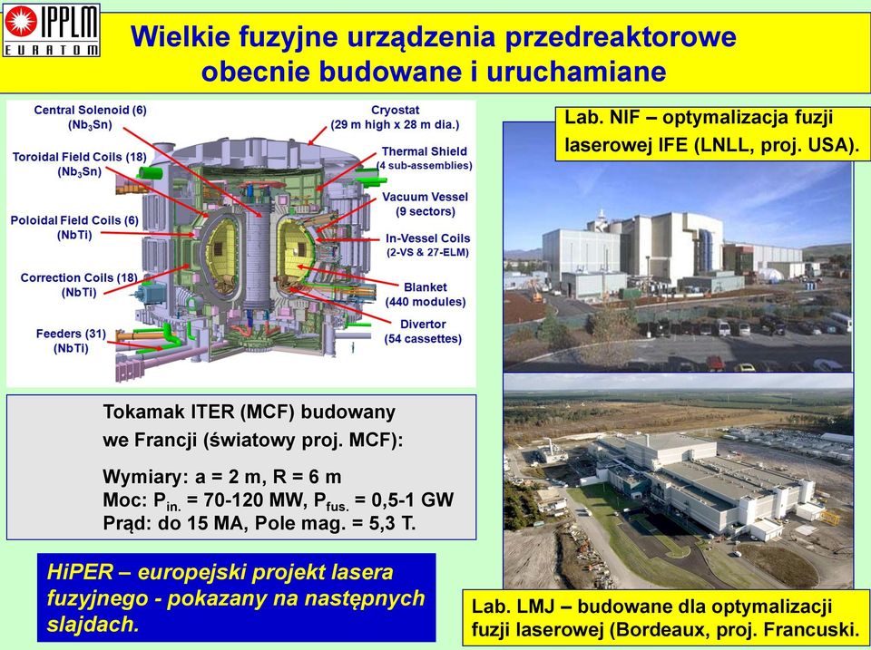 MCF): Wymiary: a = 2 m, R = 6 m Moc: P in. = 70-120 MW, P fus. = 0,5-1 GW Prąd: do 15 MA, Pole mag. = 5,3 T.