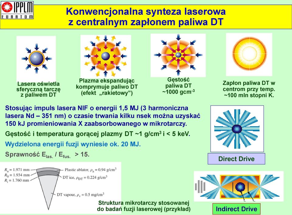 Stosując impuls lasera NIF o energii 1,5 MJ (3 harmoniczna lasera Nd 351 nm) o czasie trwania kilku nsek można uzyskać 150 kj promieniowania X zaabsorbowanego w