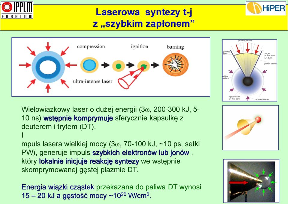 I mpuls lasera wielkiej mocy (3w, 70-100 kj, ~10 ps, setki PW), generuje impuls szybkich elektronów lub jonów,