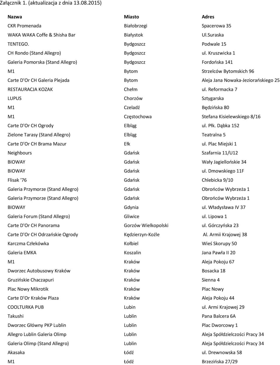 Kruszwicka 1 Galeria Pomorska (Stand Allegro) Bydgoszcz Fordońska 141 M1 Bytom Strzelców Bytomskich 96 Carte D'Or CH Galeria Plejada Bytom Aleja Jana Nowaka-Jeziorańskiego 25 RESTAURACJA KOZAK Chełm