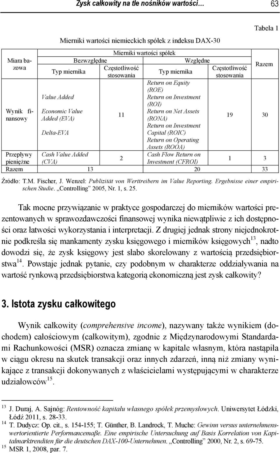 Value Added (EVA) Delta-EVA Częstotliwość stosowania Tabela 1 Razem 19 30 Przepływy Cash Value Added Cash Flow Return on 2 1 3 pieniężne (CVA) Investment (CFROI) Razem 13 20 33 Źródło: T.M.