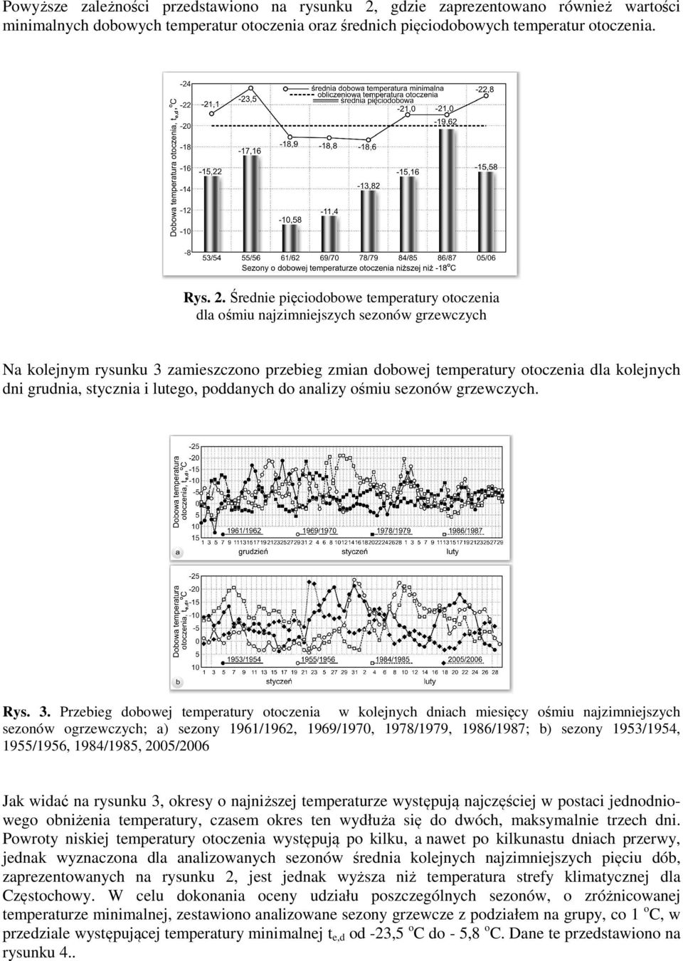 Średnie pięciodobowe temperatury otoczenia dla ośmiu najzimniejszych sezonów grzewczych Na kolejnym rysunku 3 zamieszczono przebieg zmian dobowej temperatury otoczenia dla kolejnych dni grudnia,