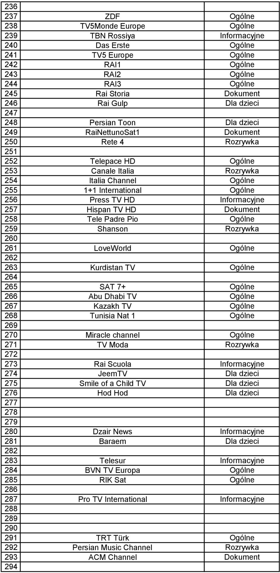 Ogólne 256 Press TV HD Informacyjne 257 Hispan TV HD Dokument 258 Tele Padre Pio Ogólne 259 Shanson Rozrywka 260 261 LoveWorld Ogólne 262 263 Kurdistan TV Ogólne 264 265 SAT 7+ Ogólne 266 Abu Dhabi