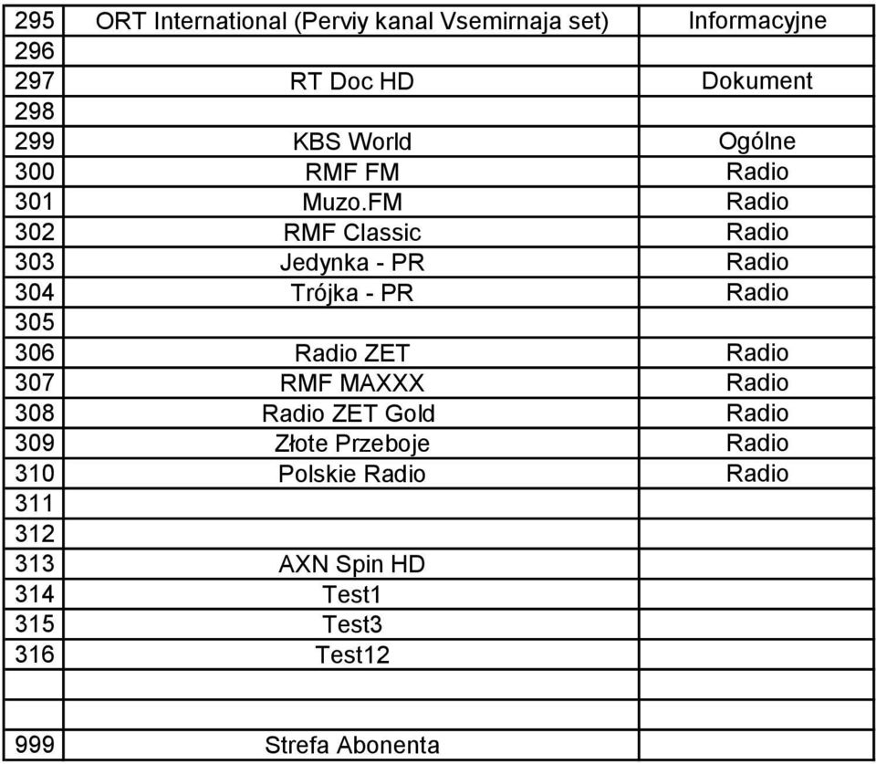 FM Radio 302 RMF Classic Radio 303 Jedynka - PR Radio 304 Trójka - PR Radio 305 306 Radio ZET Radio