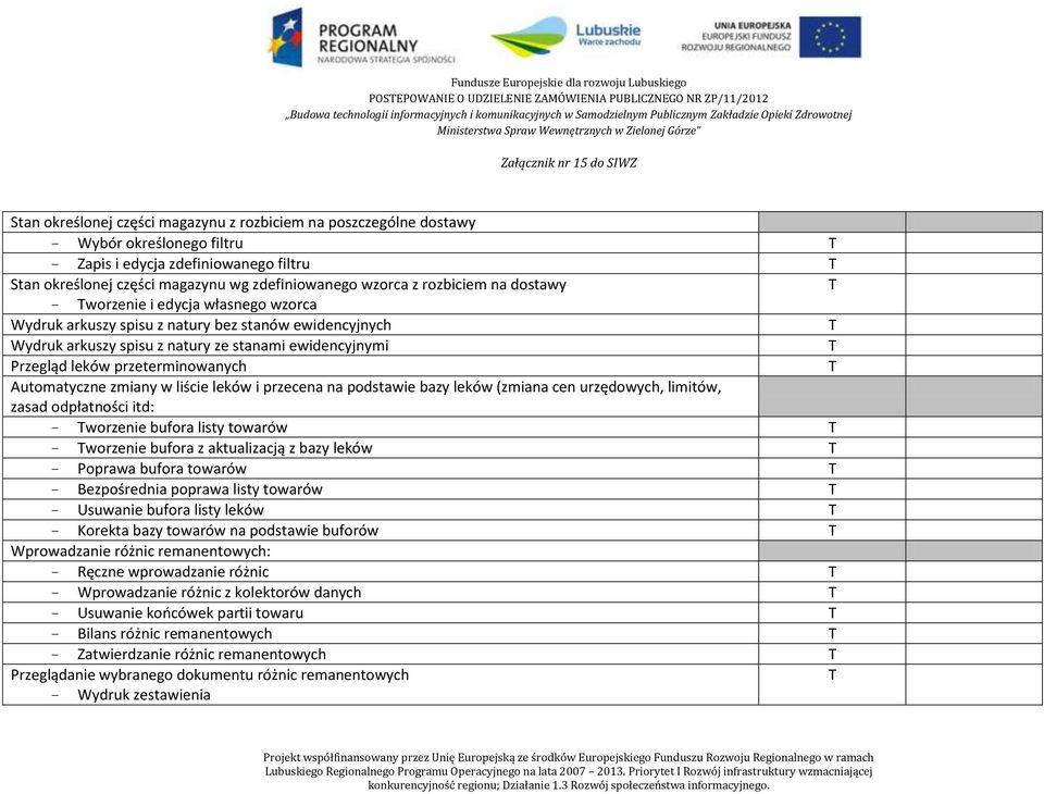 stanami ewidencyjnymi Przegląd leków przeterminowanych Automatyczne zmiany w liście leków i przecena na podstawie bazy leków (zmiana cen urzędowych, limitów, zasad odpłatności itd: worzenie bufora