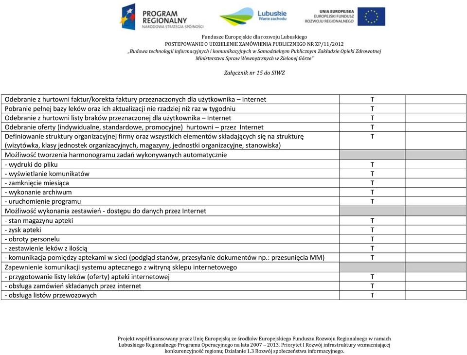 struktury organizacyjnej firmy oraz wszystkich elementów składających się na strukturę (wizytówka, klasy jednostek organizacyjnych, magazyny, jednostki organizacyjne, stanowiska) Możliwość tworzenia