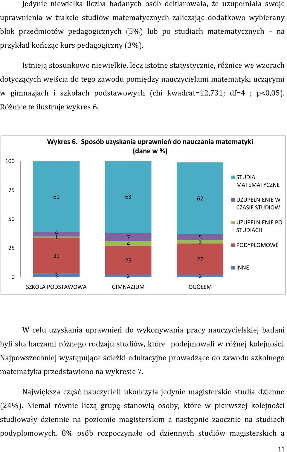 Istnieją stosunkowo niewielkie, lecz istotne statystycznie, różnice we wzorach dotyczących wejścia do tego zawodu pomiędzy nauczycielami matematyki uczącymi w gimnazjach i szkołach podstawowych (chi