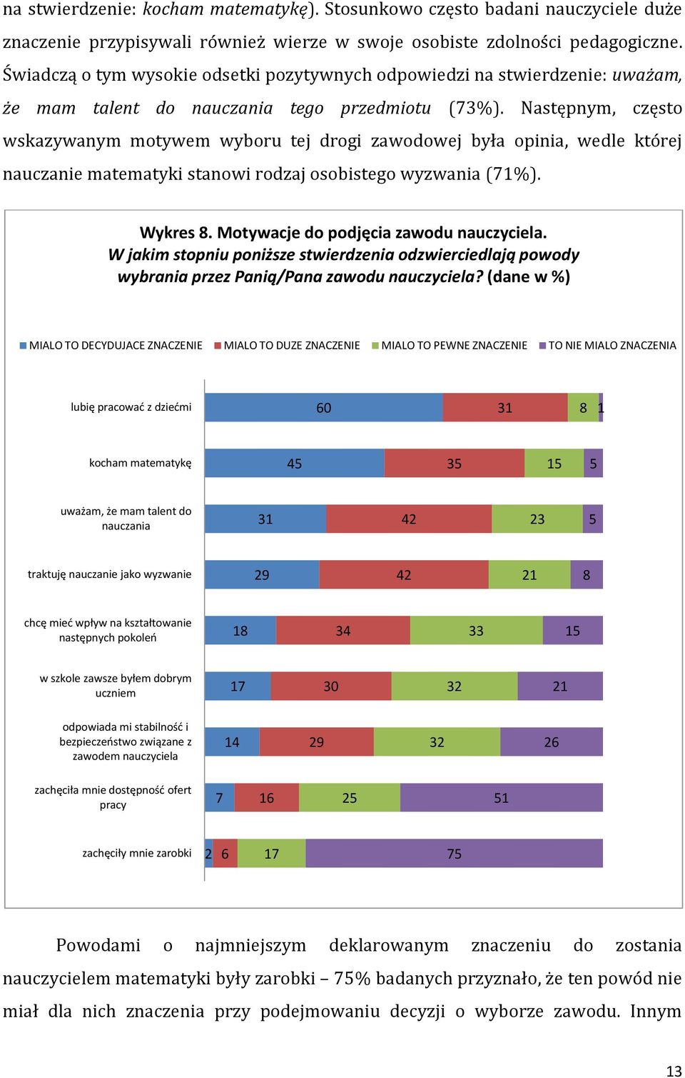 Następnym, często wskazywanym motywem wyboru tej drogi zawodowej była opinia, wedle której nauczanie matematyki stanowi rodzaj osobistego wyzwania (71%). Wykres 8.