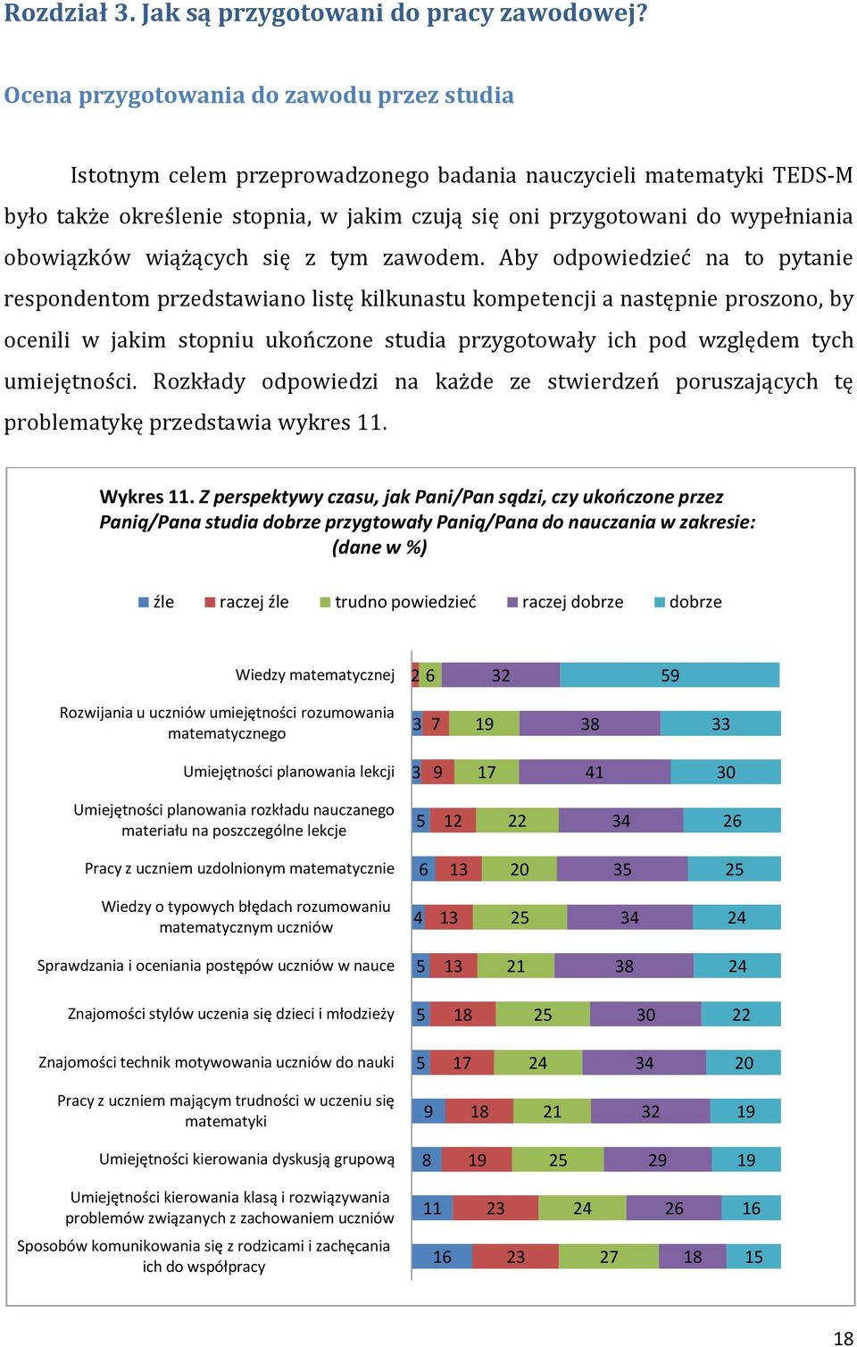 obowiązków wiążących się z tym zawodem.