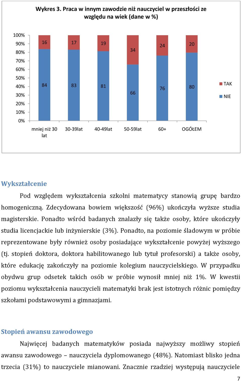 50-59lat 60+ OGÓŁEM TAK NIE Wykształcenie Pod względem wykształcenia szkolni matematycy stanowią grupę bardzo homogeniczną. Zdecydowana bowiem większość (96%) ukończyła wyższe studia magisterskie.