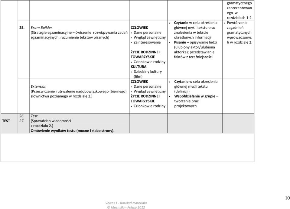 ) Wygląd zewnętrzny Członkowie rodziny KULTURA Dziedziny kultury (film) Wygląd zewnętrzny Członkowie rodziny Czytanie w celu określenia głównej myśli tekstu oraz określonych Pisanie opisywanie ludzi