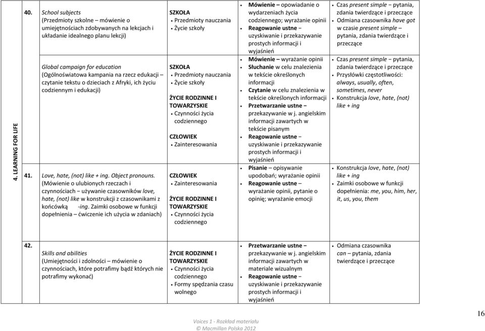 czytanie tekstu o dzieciach z Afryki, ich życiu codziennym i edukacji) 41. Love, hate, (not) like + ing. Object pronouns.