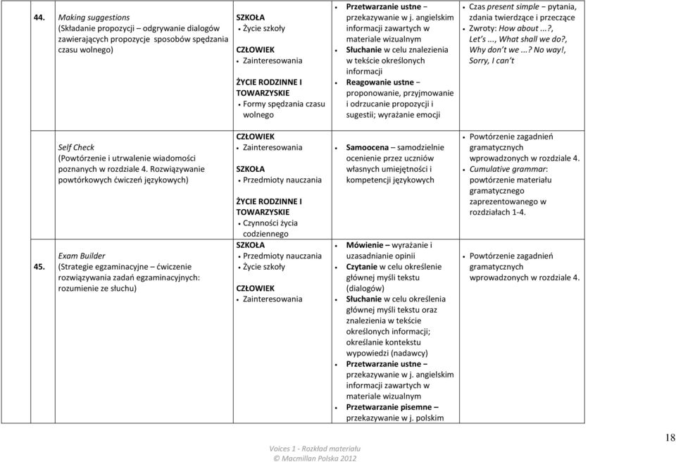 twierdzące i Zwroty: How about...?, Let s..., What shall we do?, Why don t we...? No way!, Sorry, I can t 45. Self Check (Powtórzenie i utrwalenie wiadomości poznanych w rozdziale 4.