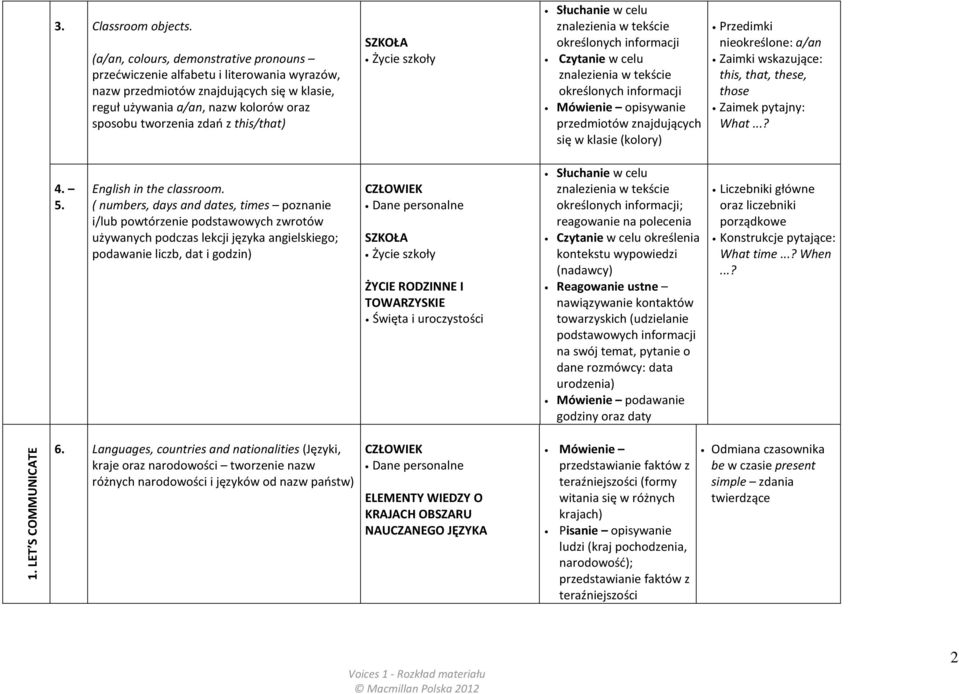 this/that) SZKOŁA Życie szkoły Słuchanie w celu określonych Czytanie w celu określonych Mówienie opisywanie przedmiotów znajdujących się w klasie (kolory) Przedimki nieokreślone: a/an Zaimki