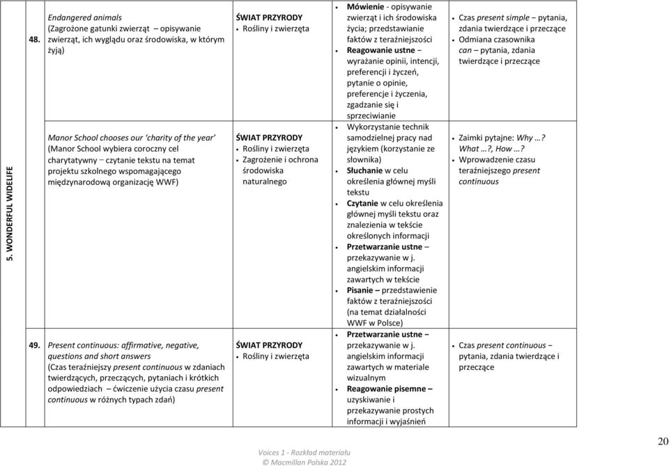charytatywny czytanie tekstu na temat projektu szkolnego wspomagającego międzynarodową organizację WWF) 49.