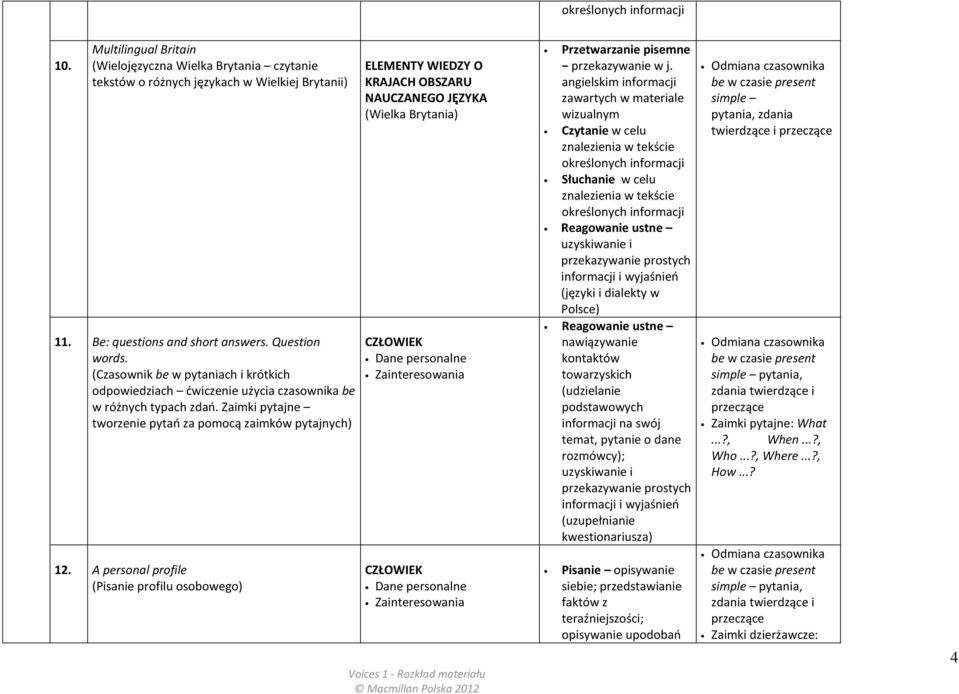 A personal profile (Pisanie profilu osobowego) ELEMENTY WIEDZY O KRAJACH OBSZARU NAUCZANEGO JĘZYKA (Wielka Brytania) Przetwarzanie pisemne przekazywanie w j.