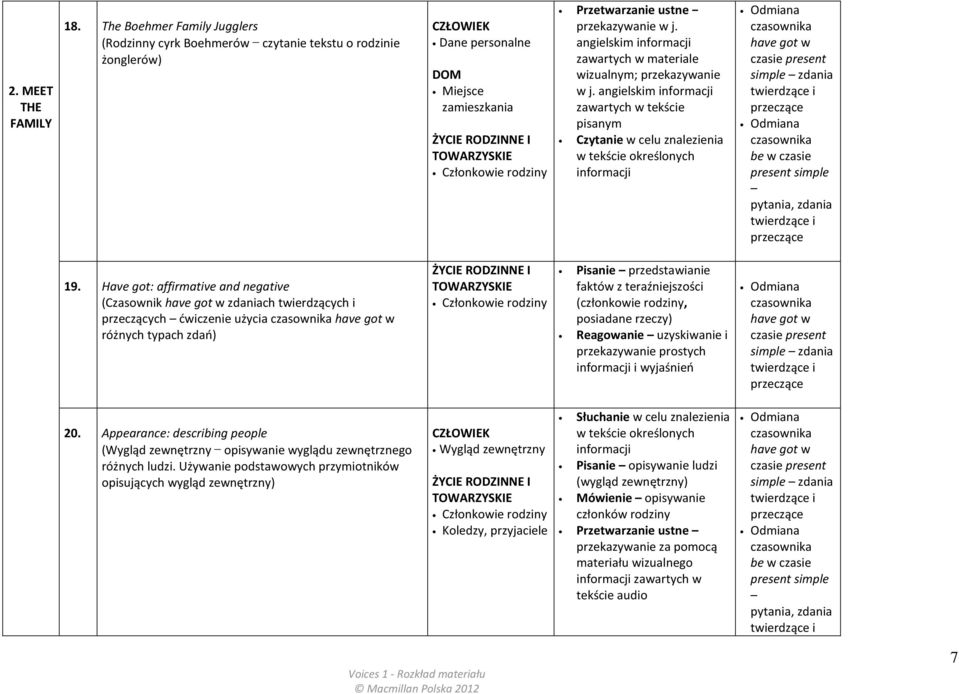 angielskim zawartych w tekście pisanym Czytanie w celu znalezienia w tekście określonych Odmiana czasownika have got w czasie present simple zdania twierdzące i Odmiana czasownika be w czasie present