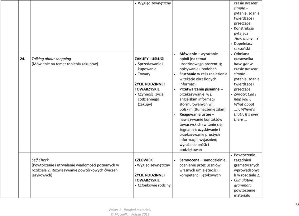 wyrażanie opinii (na temat urodzinowego prezentu); opisywanie upodobań Słuchanie w celu znalezienia w tekście określonych Przetwarzanie pisemne przekazywanie w j. angielskim sformułowanych w j.