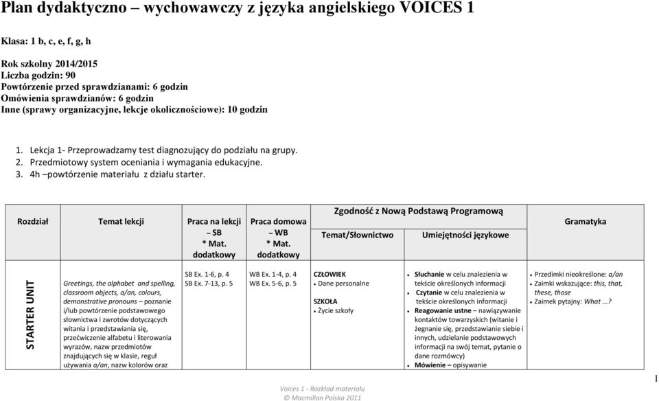 4h powtórzenie materiału z działu starter. Rozdział Temat lekcji Praca na lekcji SB * Mat. dodatkowy Praca domowa WB * Mat.