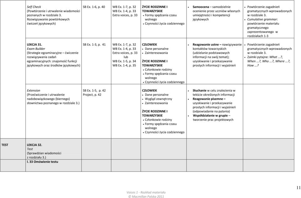 zagadnień gramatycznych wprowadzonych w rozdziale 3. Cumulative grammar: powtórzenie materiału gramatycznego zaprezentowanego w rozdziałach 1-3 LEKCJA 31.