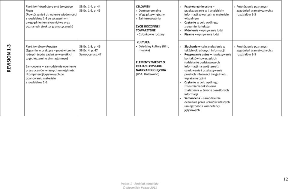 angielskim informacji zawartych w materiale wizualnym Czytanie w celu ogólnego zrozumienia tekstu Mówienie opisywanie ludzi Pisanie opisywanie ludzi Powtórzenie poznanych zagadnień gramatycznych z