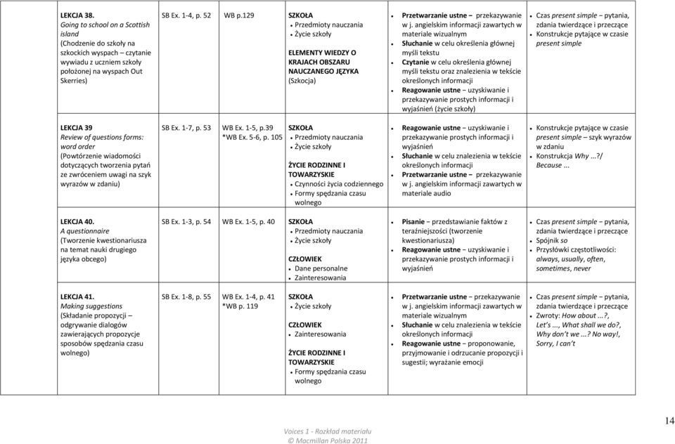 angielskim informacji zawartych w materiale wizualnym Słuchanie w celu określenia głównej myśli tekstu Czytanie w celu określenia głównej myśli tekstu oraz znalezienia w tekście określonych