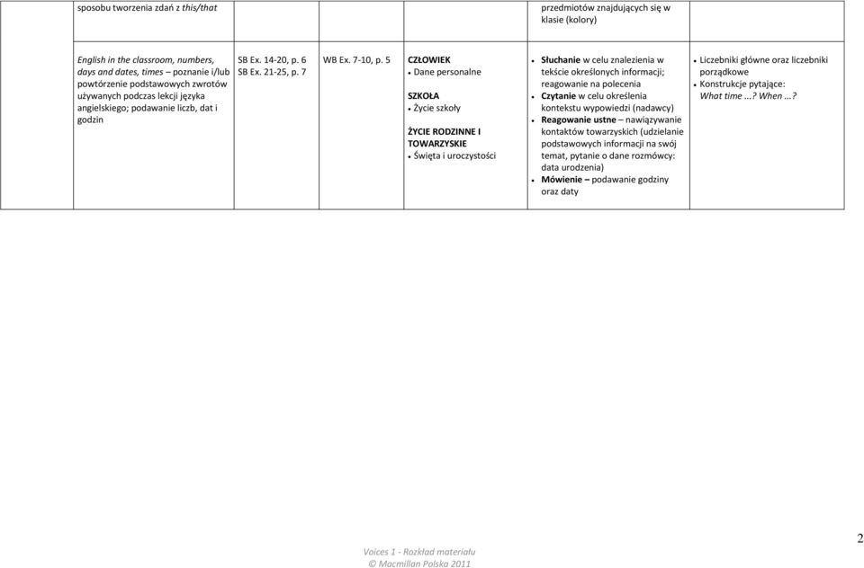 5 CZŁOWIEK Dane personalne SZKOŁA Życie szkoły ŻYCIE RODZINNE I TOWARZYSKIE Święta i uroczystości Słuchanie w celu znalezienia w tekście określonych informacji; reagowanie na polecenia Czytanie w