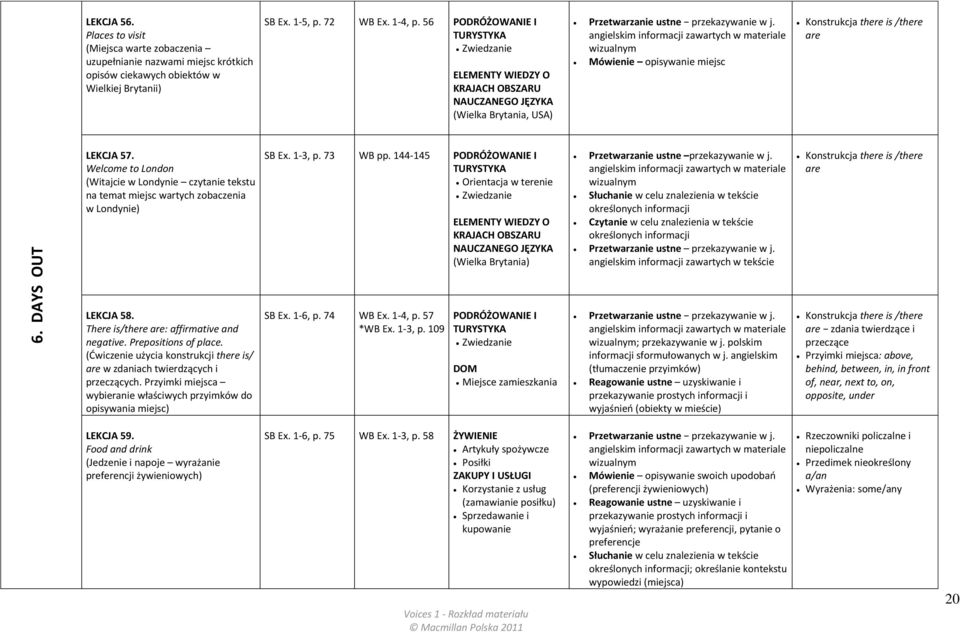 angielskim informacji zawartych w materiale wizualnym Mówienie opisywanie miejsc Konstrukcja there is /there are 6. DAYS OUT LEKCJA 57.