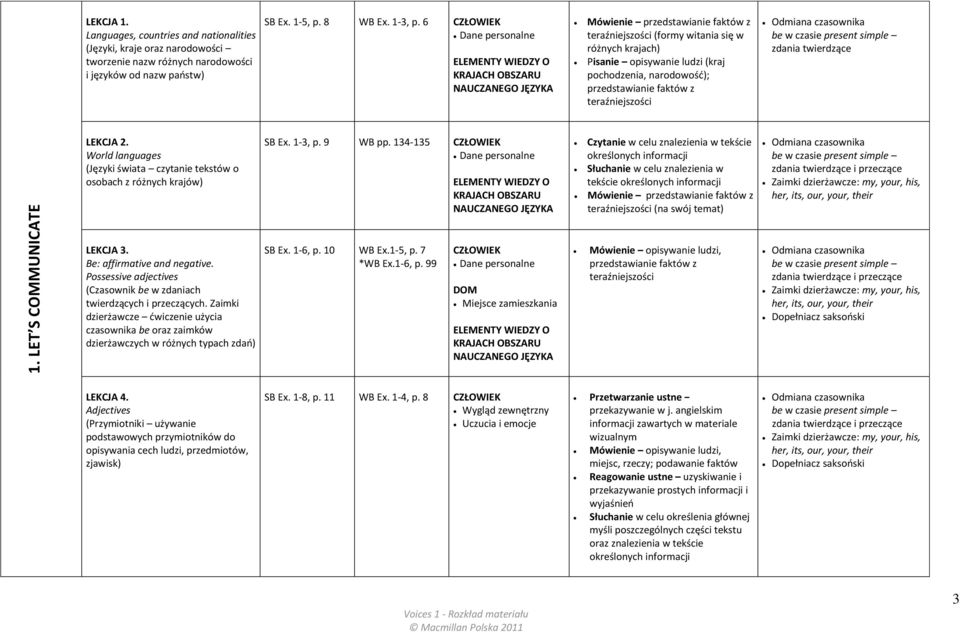 pochodzenia, narodowość); przedstawianie faktów z teraźniejszości Odmiana czasownika be w czasie present simple zdania twierdzące 1. LET S COMMUNICATE LEKCJA 2.