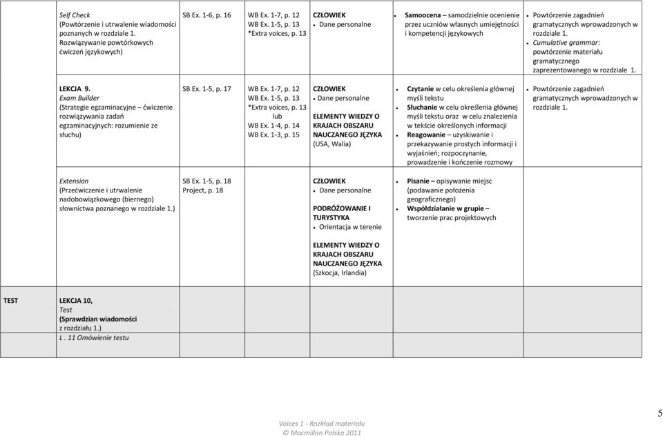 Cumulative grammar: powtórzenie materiału gramatycznego zaprezentowanego w rozdziale 1. LEKCJA 9.