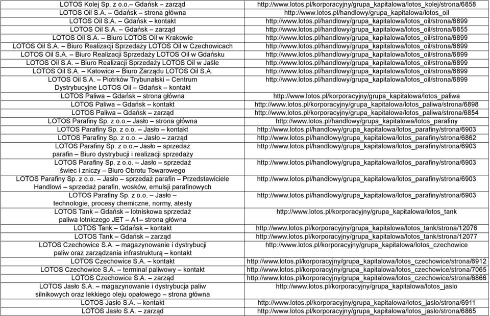 z o.o. Jasło strona główna LOTOS Parafiny Sp. z o.o. Jasło LOTOS Parafiny Sp. z o.o. Jasło zarząd LOTOS Parafiny Sp. z o.o. Jasło sprzedaż parafin Biuro dystrybucji i realizacji sprzedaży LOTOS Parafiny Sp.