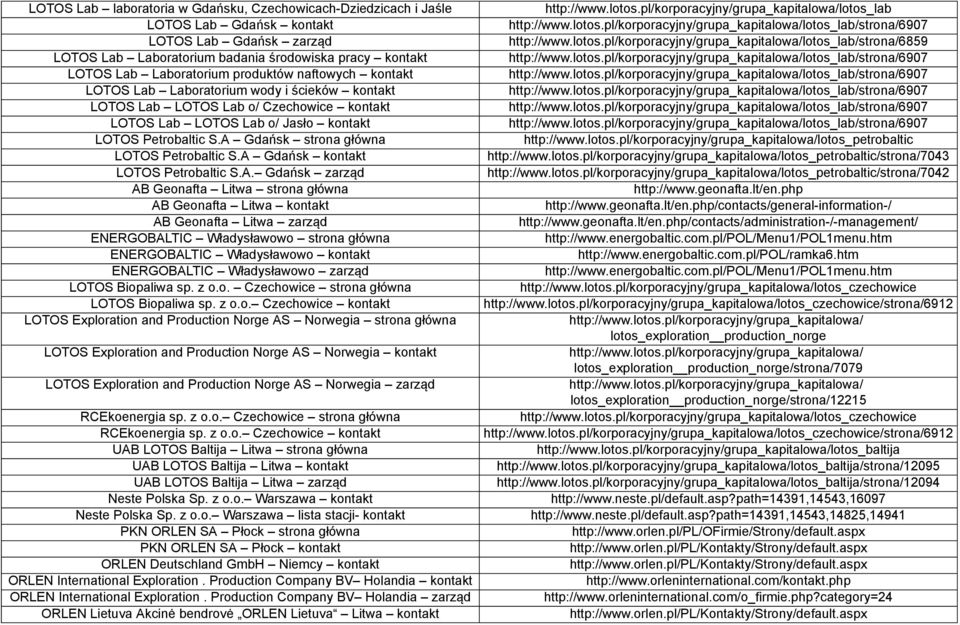 Gdańsk strona główna LOTOS Petrobaltic S.A 