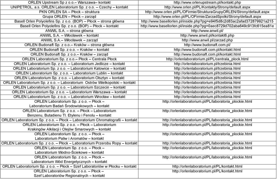 z o.o. Płock Centrala Płock ORLEN Laboratorium Sp. z o.o. Laboratorium Jedlicze ORLEN Laboratorium Sp. z o.o. Laboratorium Katowice ORLEN Laboratorium Sp. z o.o. Laboratorium Lublin ORLEN Laboratorium Sp.
